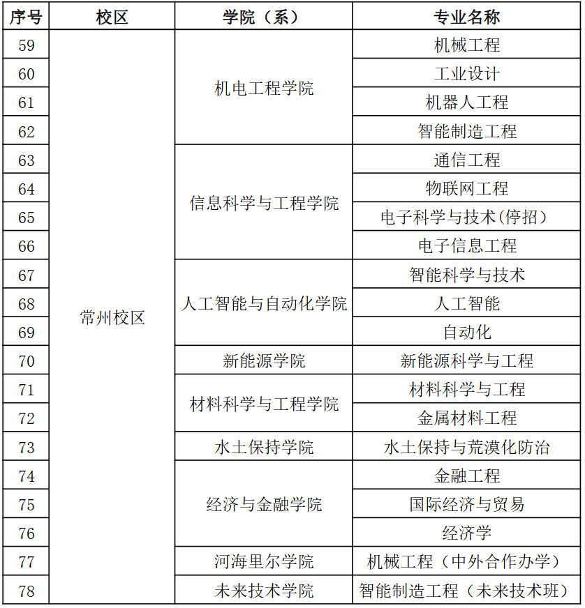 校区-学院-专业-3.png