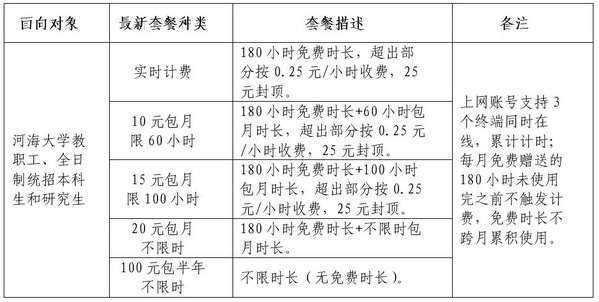 河海校园网收费