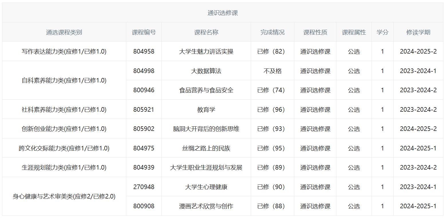 通识选修课